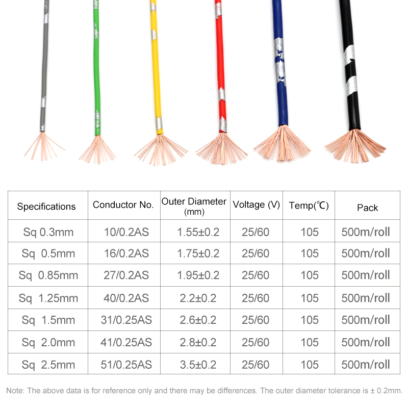 2~50m AVSS 자동차 와이어 PVC 절연 OFC  - Audio Jumper Wire 리뷰 및 가격