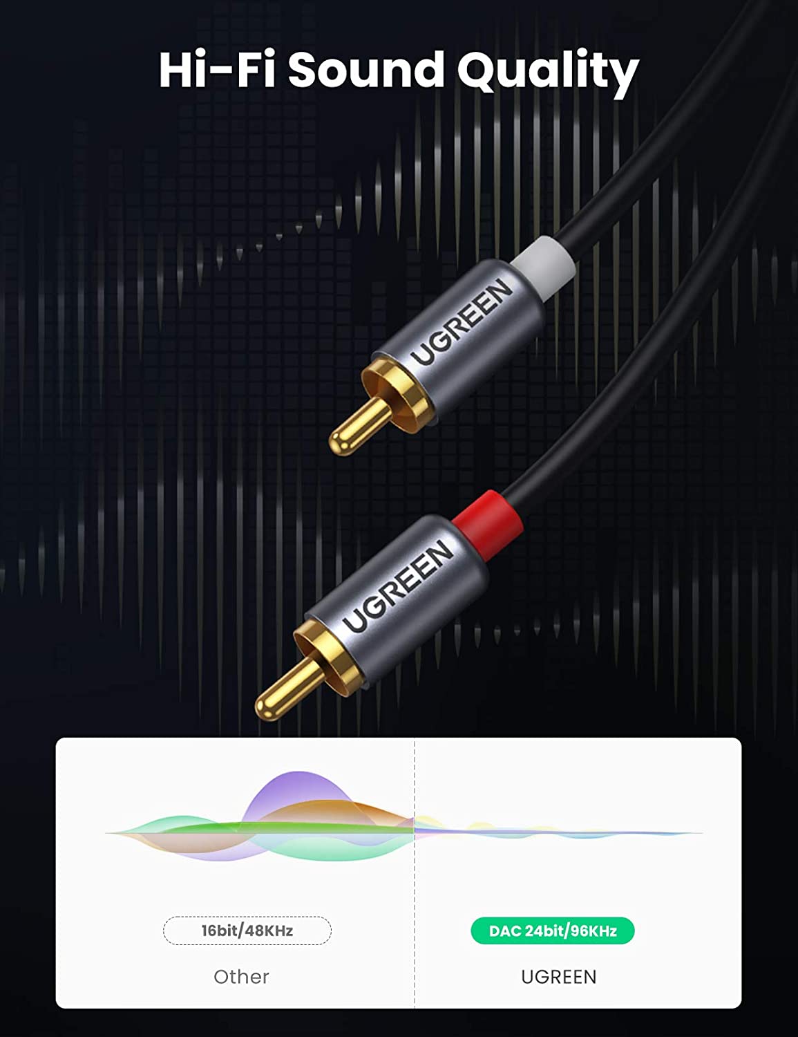 UGREEN USB-C to RCA 오디오 케이블, U - Audio Cable Rca 리뷰 및 가격