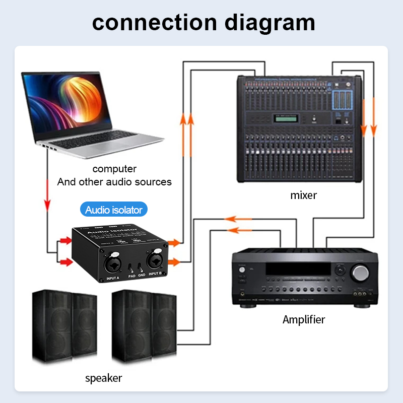2채널 XLR/RCA/TS/TRS 패시브 험 제거기,  - Audio Cable Rca 리뷰 및 가격